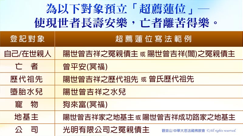 觀音山 大乘《藥師經》暨煙供施食超薦度亡法會